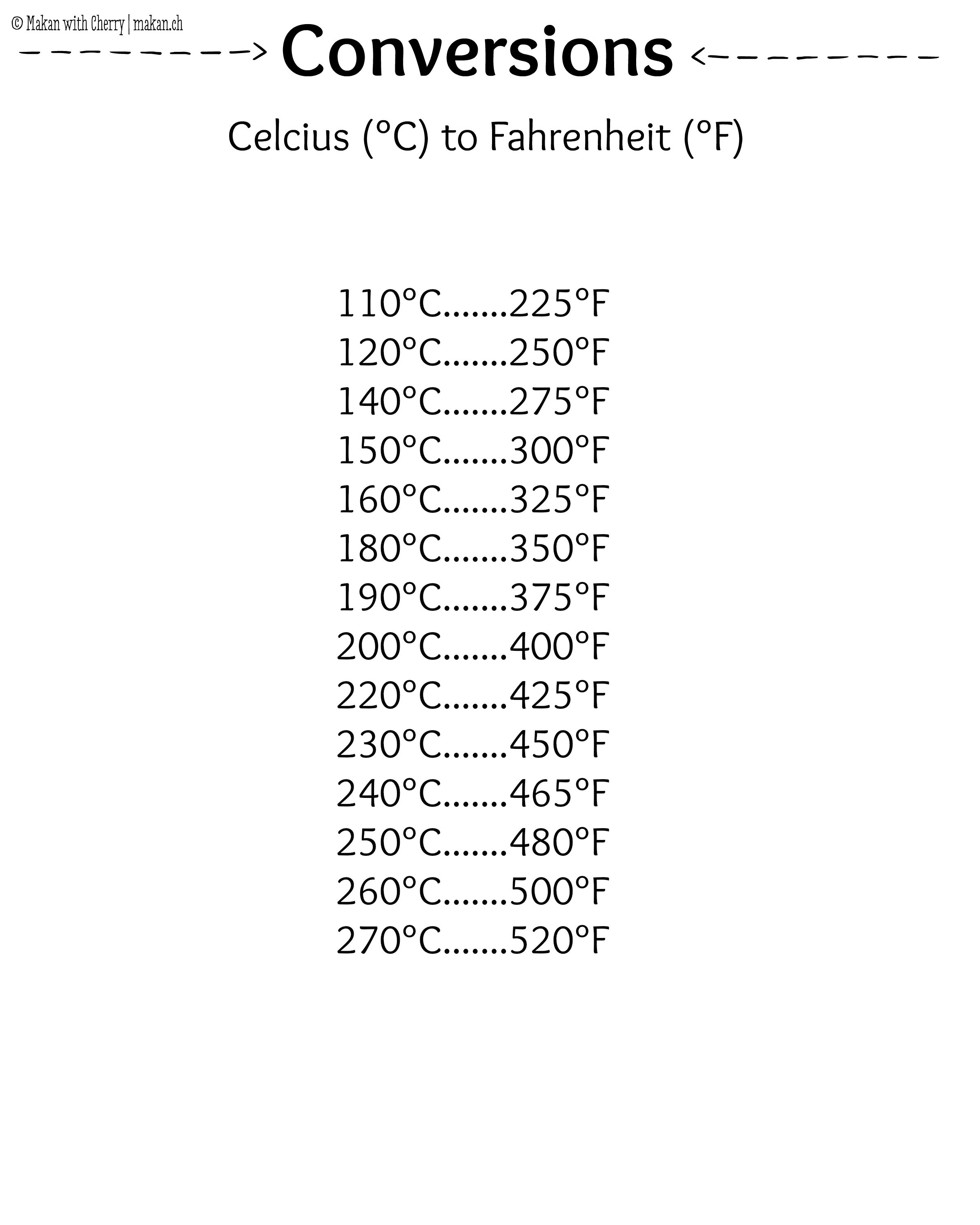 Conversions 3 Sep White