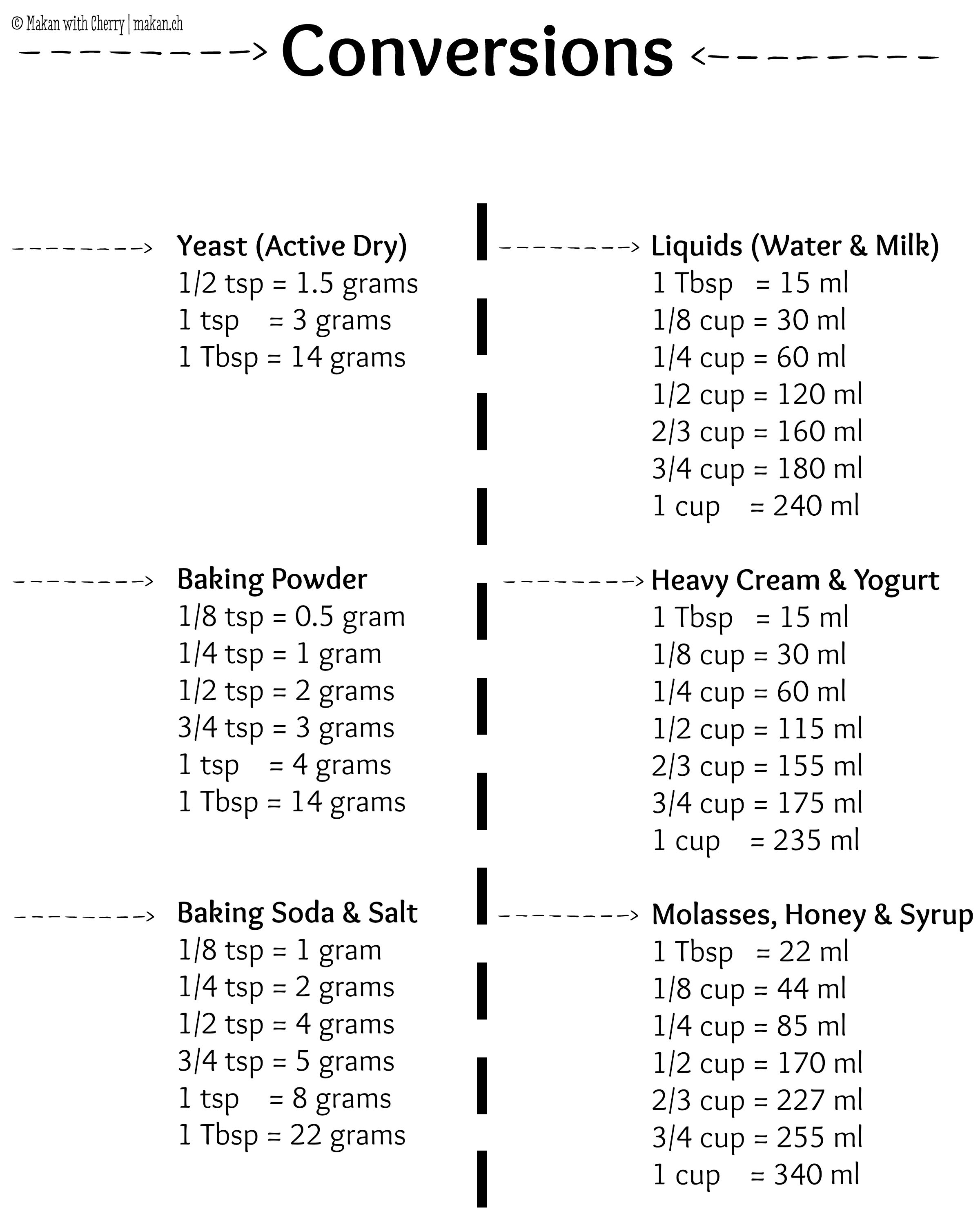 150 Grams Sugar In Tablespoons