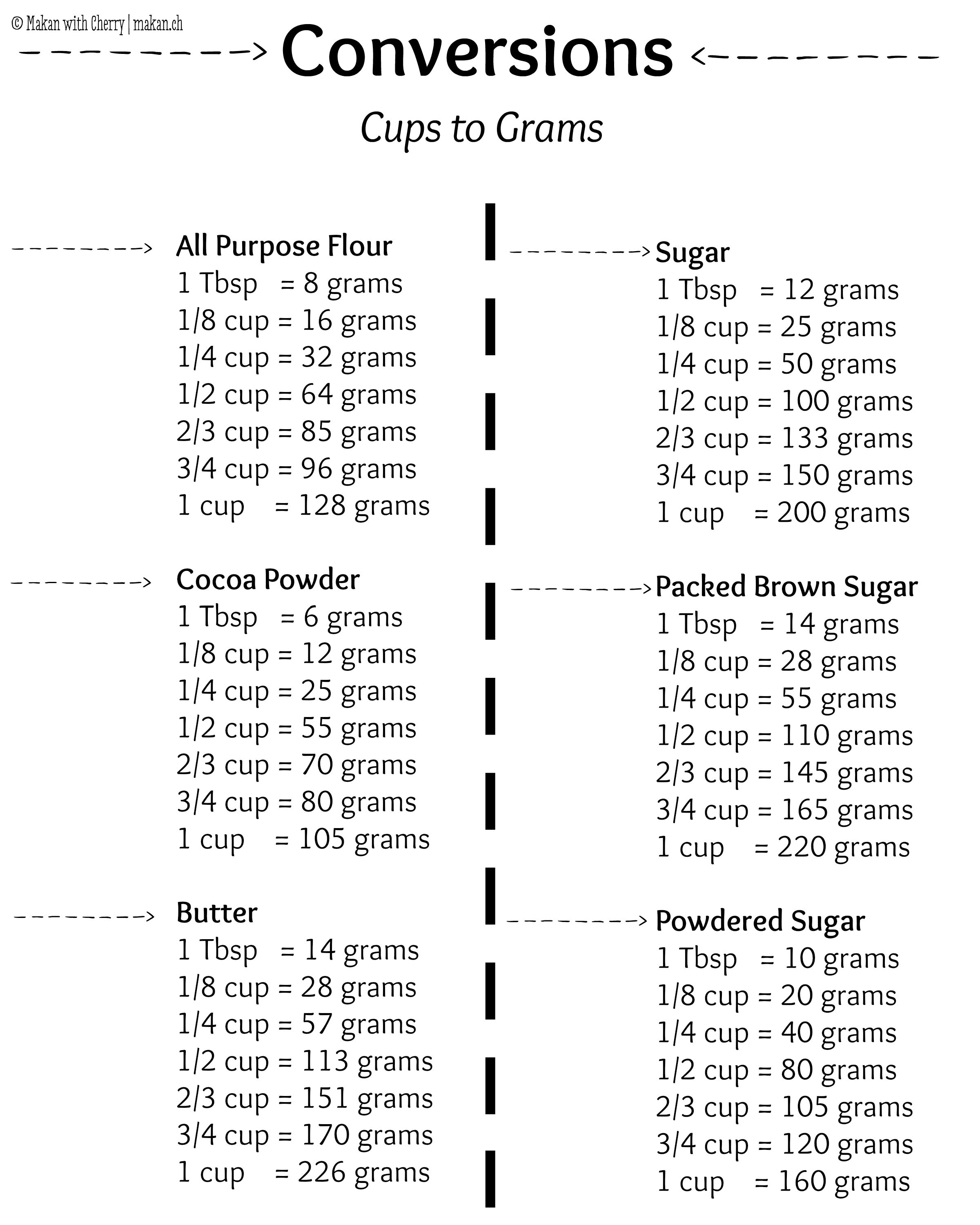 1-tablespoon-butter-in-grams